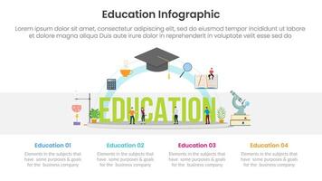 education infographic template banner with big education text with people and some related object with 4 point for slide presentation vector