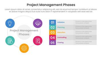 5 phase project management infographic template banner with big circle cycle and long box description with 5 point list information for slide presentation vector
