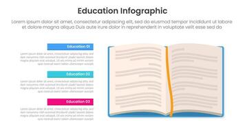 education infographic template banner with open book and vertical point stack description with 3 point for slide presentation vector