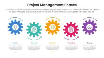 5 phase project management infographic template banner with small gear horizontal timeline style up and down with 5 point list information for slide presentation vector