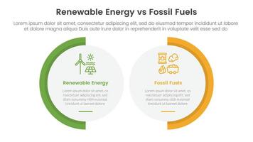 Renewable energy vs fossil fuels comparison concept for infographic template banner with big circle shape variation with two point list information vector