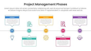 5 phase project management infographic template banner with timeline horizontal callout box with circle point with 5 point list information for slide presentation vector