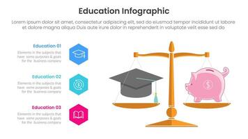 education infographic template banner with scale for cost comparison with hexagon point vertical with 3 point for slide presentation vector