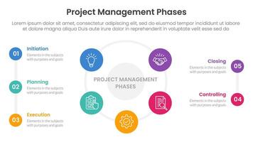 5 phase project management infographic template banner with big cirlce shape circular cycle on center with 5 point list information for slide presentation vector
