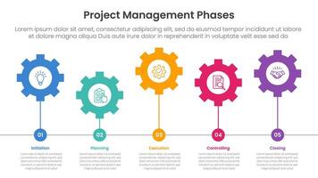 5 phase project management infographic template banner with horizontal gear line connection up and down with 5 point list information for slide presentation vector