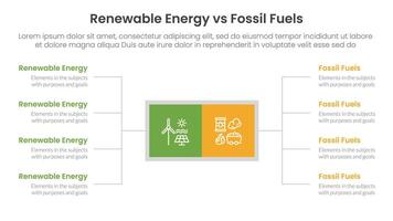 Renewable energy vs fossil fuels comparison concept for infographic template banner with square box and spreading description list with two point list information vector