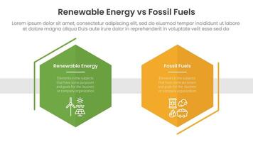 Renewable energy vs fossil fuels comparison concept for infographic template banner with hexagon shape decoration outline with two point list information vector