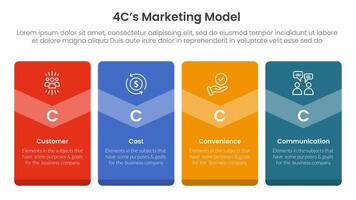 4C marketing model infographic 4 point stage template with big box vertical badge banner for slide presentation vector