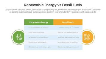 Renewable energy vs fossil fuels comparison concept for infographic template banner with big table box and circle shape badge with two point list information vector