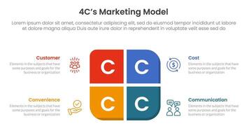 4C marketing model infographic 4 point stage template with round box on center for slide presentation vector
