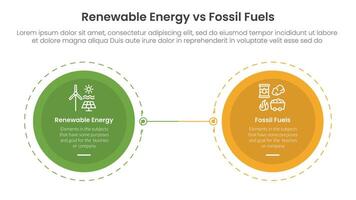 Renewable energy vs fossil fuels comparison concept for infographic template banner with big circle opposite outline dotted with two point list information vector