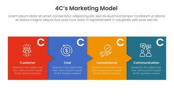 4C marketing model infographic 4 point stage template with box and small arrow for slide presentation vector