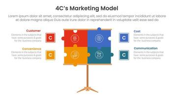 4C marketing model infographic 4 point stage template with puzzle jigsaw presentation board for slide presentation vector