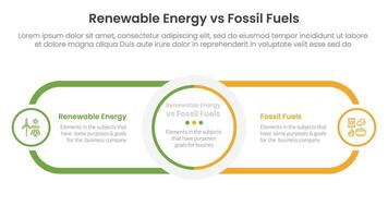 Renewable energy vs fossil fuels comparison concept for infographic template banner with circle center and round outline rectangle for description with two point list information vector
