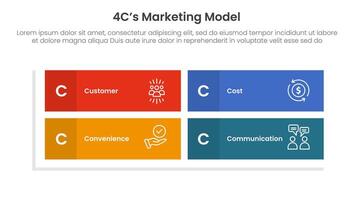4C marketing model infographic 4 point stage template with rectangle matrix structure shape for slide presentation vector