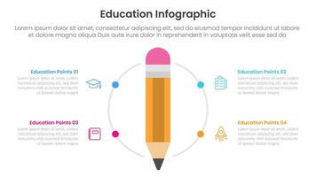 education infographic template banner with big pencil and circular circle dot point with 4 point for slide presentation vector