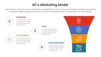 4C marketing model infographic 4 point stage template with round funnel on right column for slide presentation vector