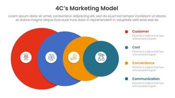 4C marketing model infographic 4 point stage template with big circle from big to small for slide presentation vector