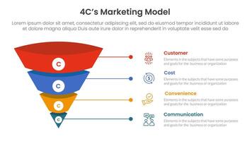 4C marketing model infographic 4 point stage template with 3d funnel pyramid reverse shape with line for slide presentation vector