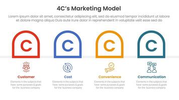 4C marketing model infographic 4 point stage template with round outline box container horizontal for slide presentation vector