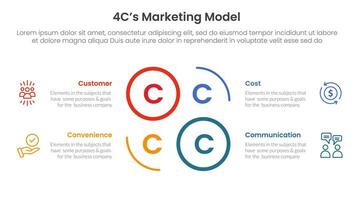 4C marketing model infographic 4 point stage template with creative circle outline cycle circular for slide presentation vector