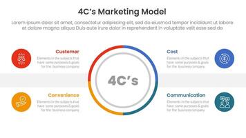 4C marketing model infographic 4 point stage template with outline circle center symmetric balance for slide presentation vector