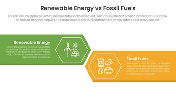 Renewable energy vs fossil fuels comparison concept for infographic template banner with big rectangle with arrow edge and hexagon with two point list information vector