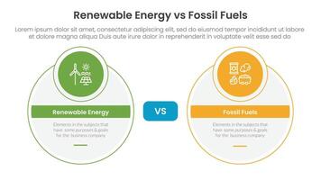Renewable energy vs fossil fuels comparison concept for infographic template banner with big circle and small circle badge with two point list information vector