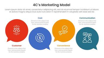 4C marketing model infographic 4 point stage template with circle comment callout for slide presentation vector