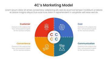 4C marketing model infographic 4 point stage template with matrix structure with big big circle thick outline for slide presentation vector