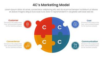 4C marketing model infographic 4 point stage template with big circle puzzle jigsaw shape for slide presentation vector