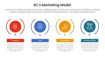 4C marketing model infographic 4 point stage template with timeline style with big creative circle for slide presentation vector
