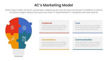 4C marketing model infographic 4 point stage template with puzzle jigsaw shape lightbulb for slide presentation vector