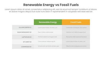 Renewable energy vs fossil fuels comparison concept for infographic template banner with box table column with two point list information vector