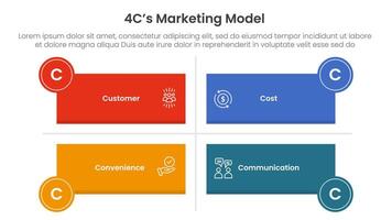 4C marketing model infographic 4 point stage template with long rectangle shape matrix structure for slide presentation vector