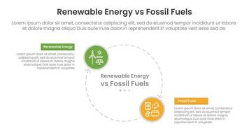 Renewable energy vs fossil fuels comparison concept for infographic template banner with big circle line arrow cycle circular with two point list information vector
