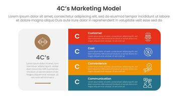 4C marketing model infographic 4 point stage template with big round box and vertical stack point for slide presentation vector