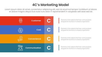 4C marketing model infographic 4 point stage template with big rectangle box vertical stack on left layout for slide presentation vector