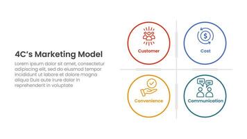4C marketing model infographic 4 point stage template with big circle matrix base for slide presentation vector