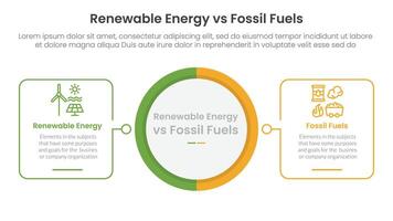 Renewable energy vs fossil fuels comparison concept for infographic template banner with big circle center and outline square shape with two point list information vector