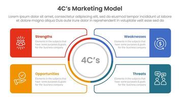 4C marketing model infographic 4 point stage template with outline circle center and outline rectangle box for slide presentation vector