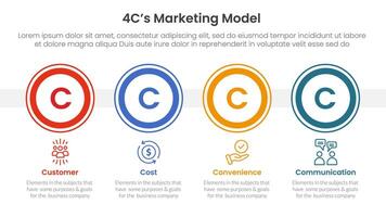 4C marketing model infographic 4 point stage template with big outline circle horizontal for slide presentation vector
