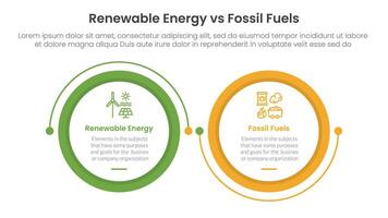 Renewable energy vs fossil fuels comparison concept for infographic template banner with big circle linked connection circular arrow with two point list information vector
