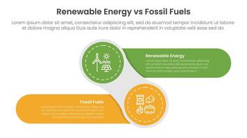 Renewable energy vs fossil fuels comparison concept for infographic template banner with creative circle and round rectangle shape left and right with two point list information vector