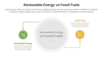 Renewable energy vs fossil fuels comparison concept for infographic template banner with circle line connection with two point list information vector
