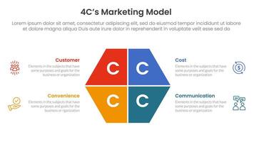 4C marketing model infographic 4 point stage template with hexagon slice on center for slide presentation vector