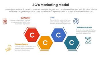 4C marketing model infographic 4 point stage template with hexagon unbalance up and down for slide presentation vector