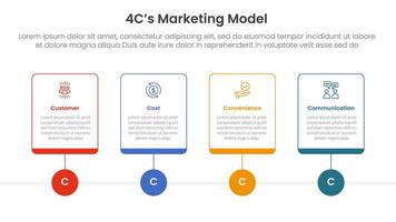4C marketing model infographic 4 point stage template with outline table box and circle line point for slide presentation vector