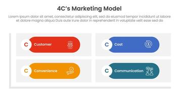 4C marketing model infographic 4 point stage template with round rectangle matrix shape base for slide presentation vector