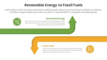 Renewable energy vs fossil fuels comparison concept for infographic template banner with big line arrow opposite with two point list information vector